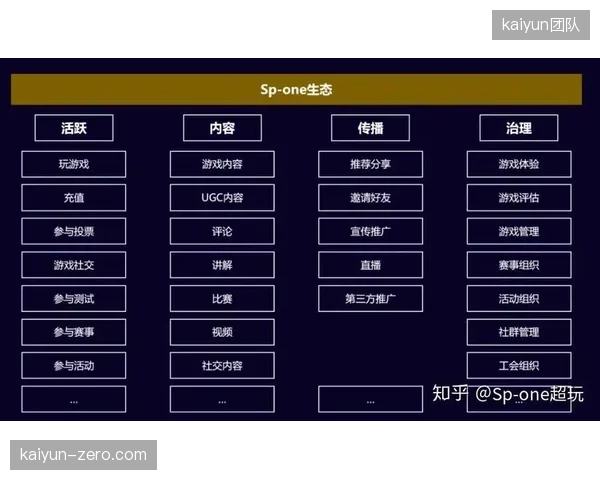 西安马拉松利用区块链证书为跑者确权参赛数据，这一个案验证了用户生成内容（UGC）亦可转化为可交易的数字资产